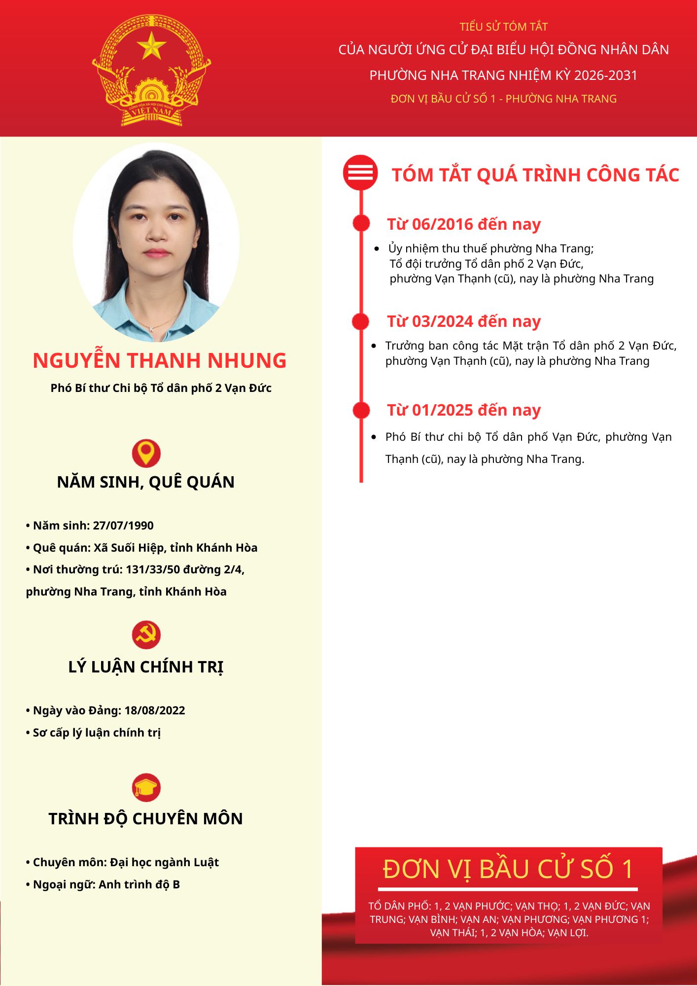 Tiểu sử tóm tắt của người ứng cử đại biểu HĐND phường Nha Trang